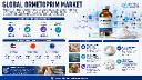 Global Ormetoprim Market &ndash; Poultry Segment Dominates While Aquaculture Expected to Witness Highest Growth Rate