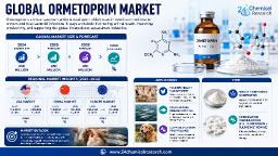 Global Ormetoprim Market &ndash; Poultry Segment Dominates While Aquaculture Expected to Witness Highest Growth Rate