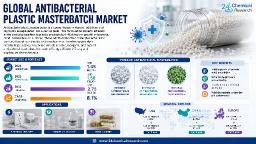 North America Dominates Antibacterial Plastic Masterbatch Market with 40% Global Share, Driven by Stringent Healthcare Regulations and High Consumer Awareness