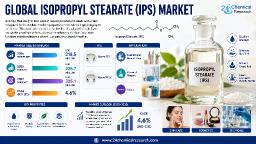 Europe Leads with 38% Share, Asia-Pacific Outpaces All Regions in Growth Rate Driven by K-Beauty Trends