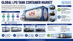 LPG Tank Container Market: Asia-Pacific Leads with 42% Share, China and India Drive Rapid Industrialization and Urban Gas Network Expansion
