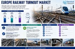 Europe Railway Turnout Market Led by Vossloh AG, Voestalpine AG, and Pandrol