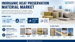 North America Shows Steady Growth Propelled by Green Building Initiatives Like LEED Certification and Infrastructure Modernization Projects