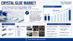 Crystal Glue Market: Top 5 Players Control ~60% Share, Huntsman and 3M Lead with 8-12% R&D Investment