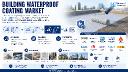 Building Waterproof Coating Market: Asia-Pacific Dominates with 45%+ Share, China and India Drive Demand, North America and Europe Show Steady Growth