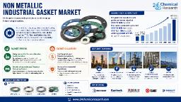 Global Non-metallic Industrial Gasket Market: Food-Grade Segment Growing at 9.1% CAGR, Graphene-Enhanced Materials Capture 12% of High-Performance Segment