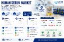 Human Serum Market: North America Dominates Revenue Share, Asia-Pacific Fastest Growing with China and India Leading Biotech Expansion