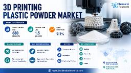3D Printing Plastic Powder Market: Engineering Plastics Dominate, Bioplastics Gain Traction for Sustainability, High-Temperature Polymers for Energy Applications