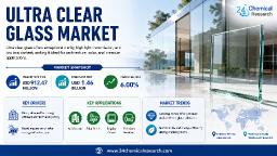Ultra Clear Glass Market Outpaces Standard Glass with 6.00% CAGR, 91%+ Light Transmission and 2-4% Solar Efficiency Gain Drive Adoption