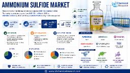 Ammonium Sulfide Market Led by Sigma-Aldrich, ARKEMA, Evonik, and Phillips 66 with Focus on Safer Handling Technologies
