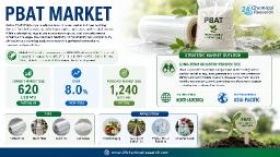 PBAT Market: Western Technology Pioneers (BASF, Novamont) Compete with Massive Chinese Capacity Giants (Kingfa, Xinjiang Lanshan)
