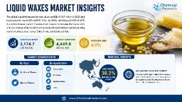 Global Liquid Waxes Market: Automotive Care Drives 38% of Demand, Furniture at 25%, Metal Protection at 18%