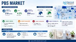 Will High-Purity PBS Continue to Dominate the Market as GMP Standards Tighten?