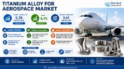 How Are New-Generation Aircraft Like the B787 and A350 Driving Titanium Content to Over 15% Per Plane?