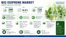 Can Sugar-Feedstock and Lignocellulosic Pathways Compete for Dominance in the Bio-Isoprene Industry?