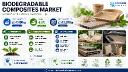 Why Does North America Lead the Global Biodegradable Composites Market with a 55% Share?