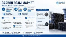 How Are Carbon Foam Membranes Transforming Water Treatment with 40% Energy Savings?