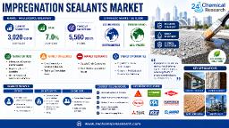 Can Digital Application Technologies and Sensor-Enabled Applicators Improve Sealant Performance?
