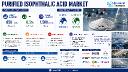 Will Dongyue Group, Indorama Ventures, Mitsui Chemicals, and Sipchem Disrupt the Established PIA Landscape?