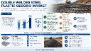 Global Double Welded Geogrid Market: Road Construction Leads Applications, Railways & Erosion Control Drive Secondary Demand