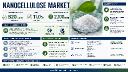 Nanocellulose Market: Top 3 Players Command >55% Revenue Share, Strategic Partnerships Accelerate Commercialization