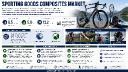 Sporting Goods Composites Market: Top Players (Toray, Hexcel, SGL Carbon) Command >55% Share, Strategic Partnerships Accelerate Innovation