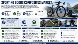 Sporting Goods Composites Market: Top Players (Toray, Hexcel, SGL Carbon) Command >55% Share, Strategic Partnerships Accelerate Innovation