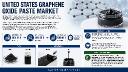 US Graphene Oxide Paste Market: Energy Storage Leads at 42% Demand, Conductive Coatings & Composite Materials Drive Growth