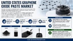 US Graphene Oxide Paste Market: Energy Storage Leads at 42% Demand, Conductive Coatings & Composite Materials Drive Growth