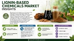 Global Lignin-Based Chemicals Market: Adhesives & Binders Lead Applications, Resins, Coatings & Agricultural Additives Drive Growth