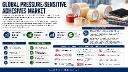 Pressure-Sensitive Adhesives Market: North America Leads at 55% Share, Europe & China Account for 41%, Asia-Pacific Fastest Growing