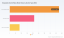 PW Consulting Forecasts 5.48% CAGR for Global Disposable Alcohol Wipes Market Through 2032