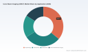 PW Consulting: Cone Beam (CBCT) Market Poised to Climb from USD 1,850 Million in 2025 to USD 3,222.4 Million by 2032 at an 8.25% CAGR &mdash; Dental CBCT and North America Lead the Charge
