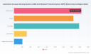 PW Consulting Forecasts 8.75% CAGR for Automotive Occupant Sensing Systems and Whiplash Protection Market (2026&ndash;2032)