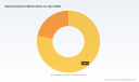PW Consulting: Diphenylmethanol Market to Expand at 4.78% CAGR &mdash; Asia Pacific Leads with USD 184.94 Million in 2025