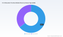 PW Consulting: Global K&ndash;12 Education Furniture Market Poised to Reach USD 7.44 Billion by 2032, Expanding at a 5.25% CAGR (2026&ndash;2032)