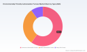 PW Consulting Forecasts Rapid Growth &mdash; Environmentally Friendly Carbonization Furnace Market to Expand at a 10.25% CAGR During 2026&ndash;2032