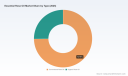 PW Consulting: Essential Rose Oil Market Valued at USD 568.0 Million in 2025, Poised for 6.5% CAGR Through 2032