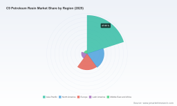 PW Consulting Insight: C9 Petroleum Resin Market Poised to Grow at a 4.85% CAGR