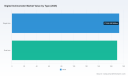 PW Consulting: Digital Inclinometer Market to Rise from USD 342.7 Million (Base Year 2025) to USD 525.58 Million by 2032 at 6.3% CAGR &mdash; Asia‑Pacific Leads with USD 122.54M, Construction the Top Application