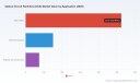 PW Consulting Forecasts Optical Circuit Switches (OCS) Market to Expand at 20.5% CAGR During 2026&ndash;2032