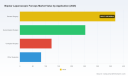 PW Consulting: Bipolar Laparoscopic Forceps Market to Expand from USD 825.5 Million in 2025 to USD 1,253.6 Million by 2032 at a 6.15% CAGR