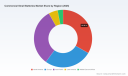 PW Consulting: Commercial Small Batteries Market Poised for 6.79% CAGR Through 2032