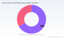 PW Consulting: Wafer‑Level Burn‑In Systems Market to More Than Double &mdash; From USD 1,420 Million in 2025 to USD 3,456.2 Million by 2032 at a 13.55% CAGR