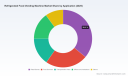 PW Consulting: Refrigerated Food Vending Machine Market Set to Expand at a 7.5% CAGR, Revolutionizing On‑the‑Go Fresh Food Retail