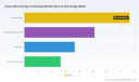 PW Consulting: Ocean Wave Energy Market Poised for Rapid Growth &mdash; 16.52% CAGR Projected Through 2032