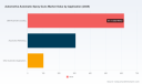PW Consulting: Automotive Automatic Spray Guns Market to Grow at 5.85% CAGR &mdash; From USD 1,025.6 Million in 2025 to USD 1,527.35 Million by 2032, Led by HVLP and Europe