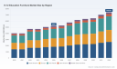 PW Consulting: K&ndash;12 Education Furniture Market to Grow at a 5.25% CAGR, Reaching USD 7.44 Billion by 2032