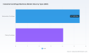 PW Consulting: Industrial Centrifuge Machines Market to Reach USD 13.47 Billion by 2032, Growing at a 5.12% CAGR&mdash;North America Leads with USD 3.54B (2025)
