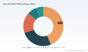 PW Consulting Forecasts Black Beer Market to Expand at 4.52% CAGR Through 2032